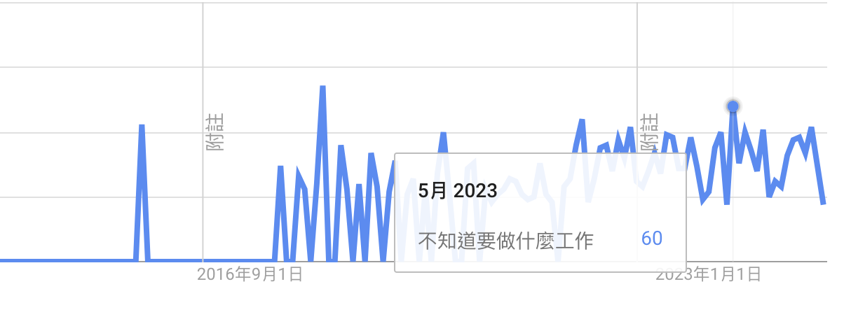 不知道自己要做什麼工作的人，於近年開始有更增多的趨勢