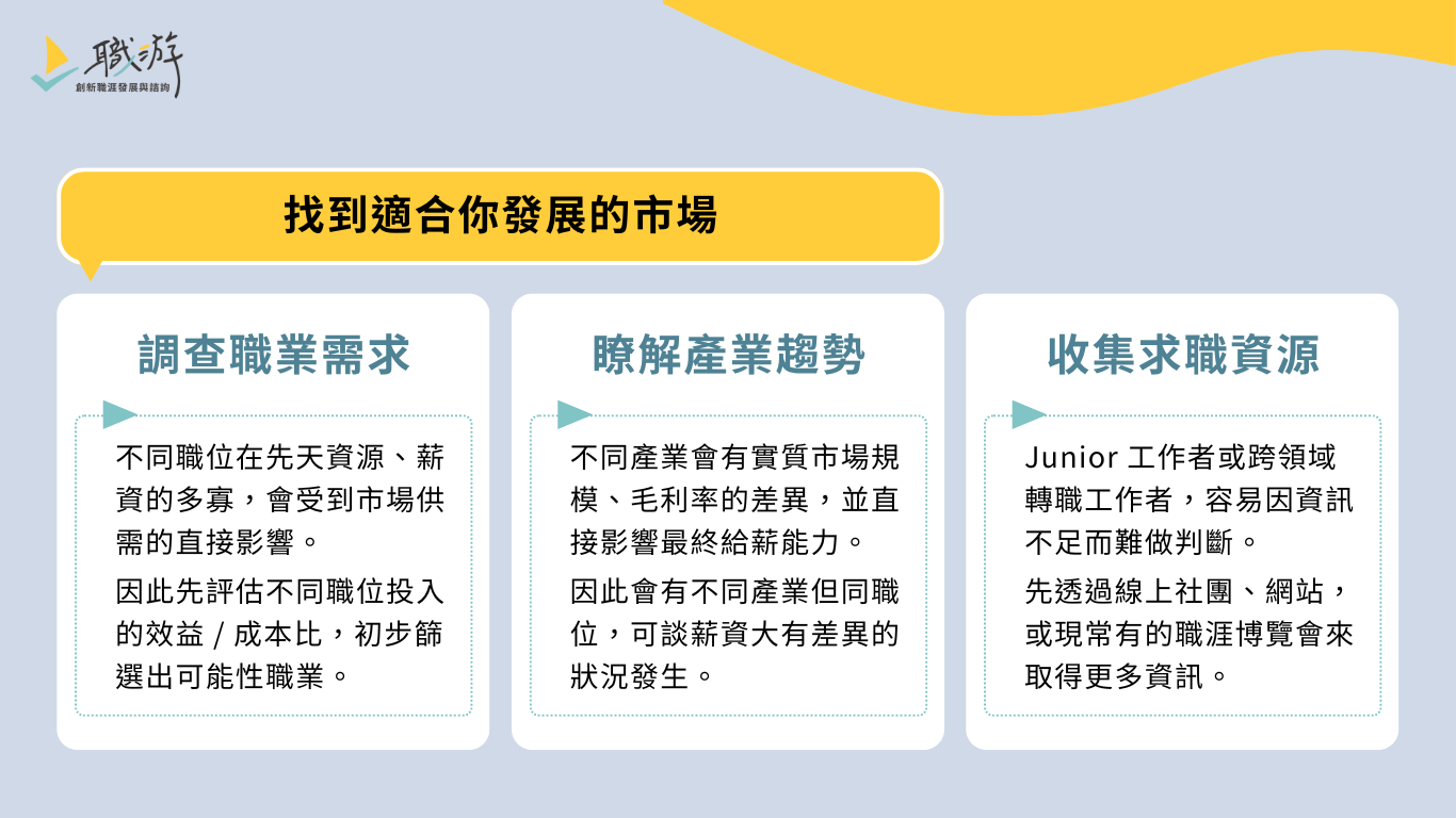 不知道要做什麼工作時，可以透過資料蒐集，了解產業、職位等資訊，來幫助自己做選項收斂